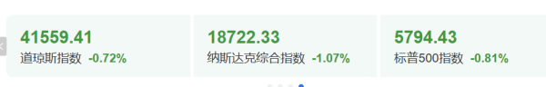 第一资本 今夜，大跌！