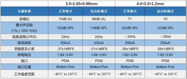 共赢优配 敏芯股份：70dB高信噪比MEMS麦克风领航AI听觉革命