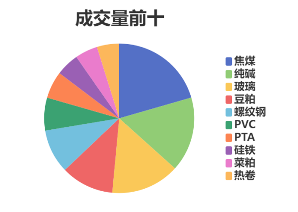 中国配资网 每日龙虎榜 | 期市资金日内净流入 焦煤增仓位居榜首