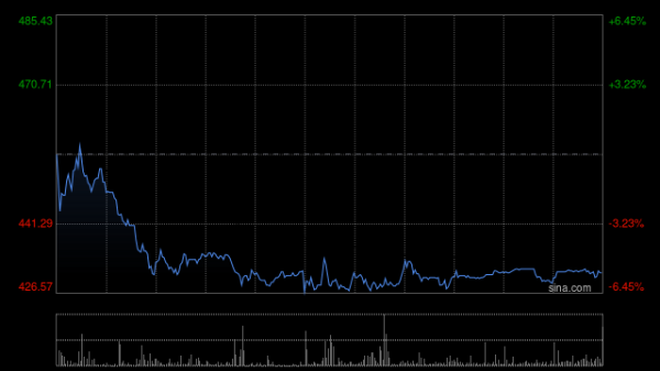 金元速配 美银证券：升科伦博泰生物-B目标价至471.5港元 临床进展符合预期