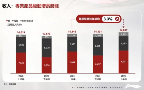 尚红网  李宁赌上三把牌