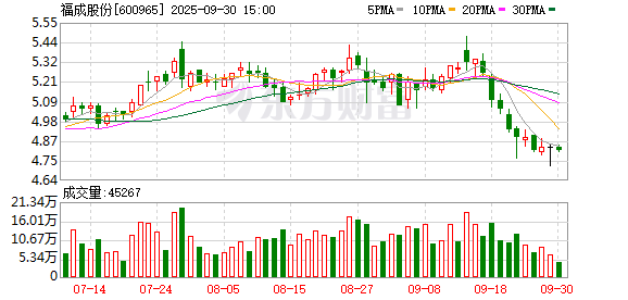 策利配资 福成股份又遭警示！火锅、烧烤生意不好做，公司去年餐饮板块陷亏损